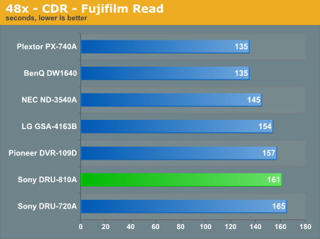 48x - CDR - Fujifilm Read